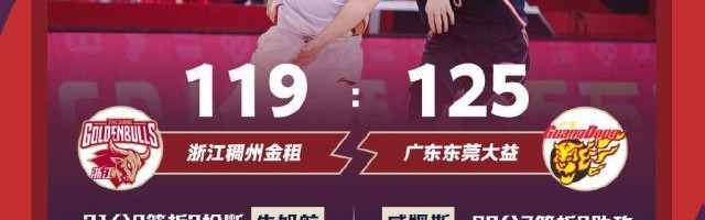 世预赛高清直播入口-5次违体3人伤退！广东险胜浙江 今晚却没有赢家